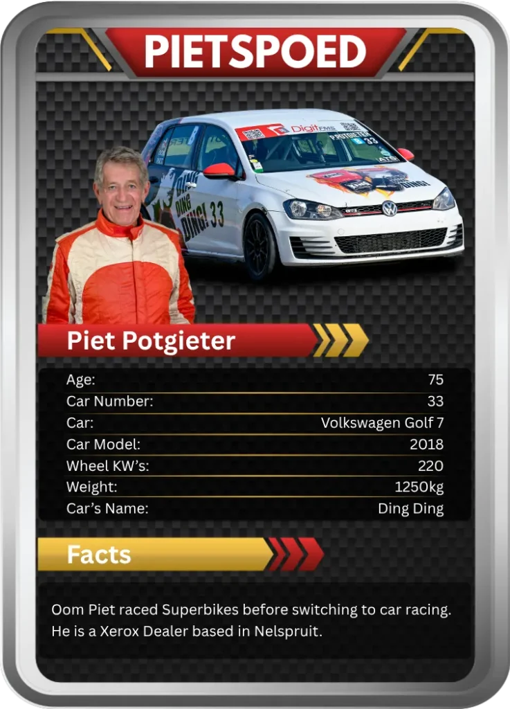 DigitFMS 111 GT Drivers 2026 | Vote For Your Favourite