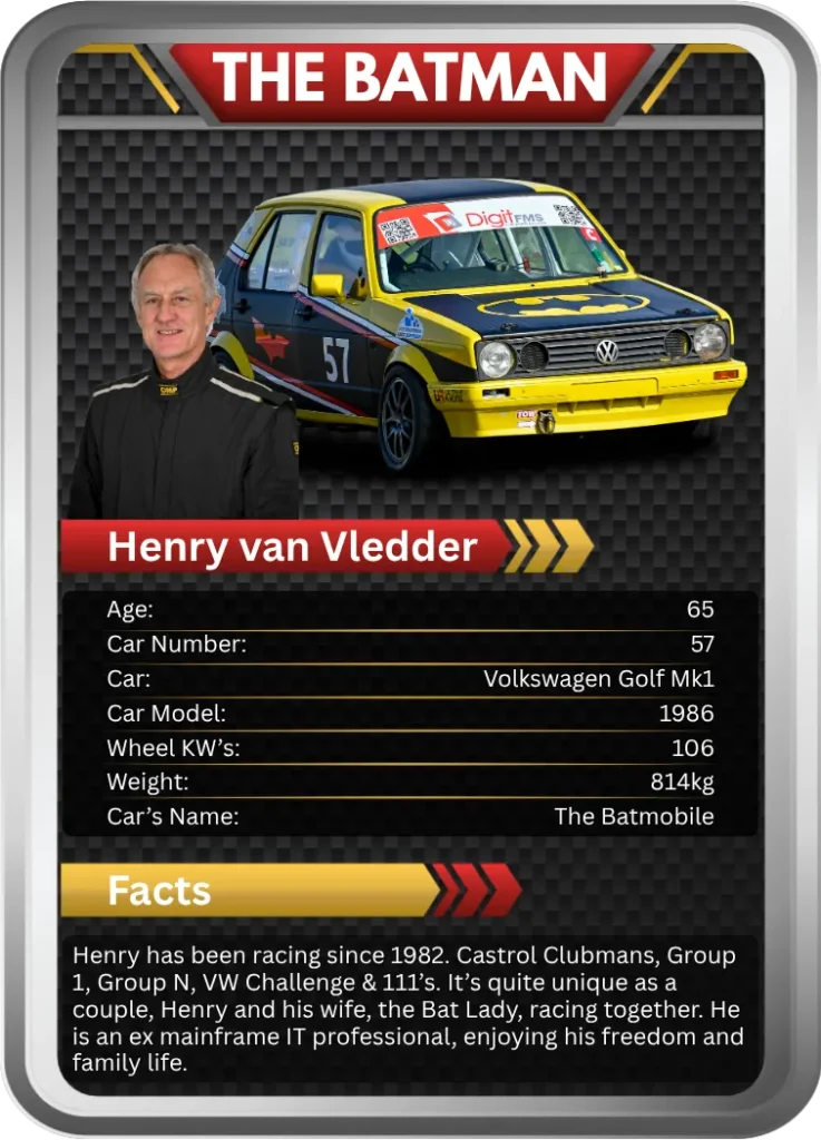 DigitFMS 111 GT Drivers 2026 | Vote For Your Favourite