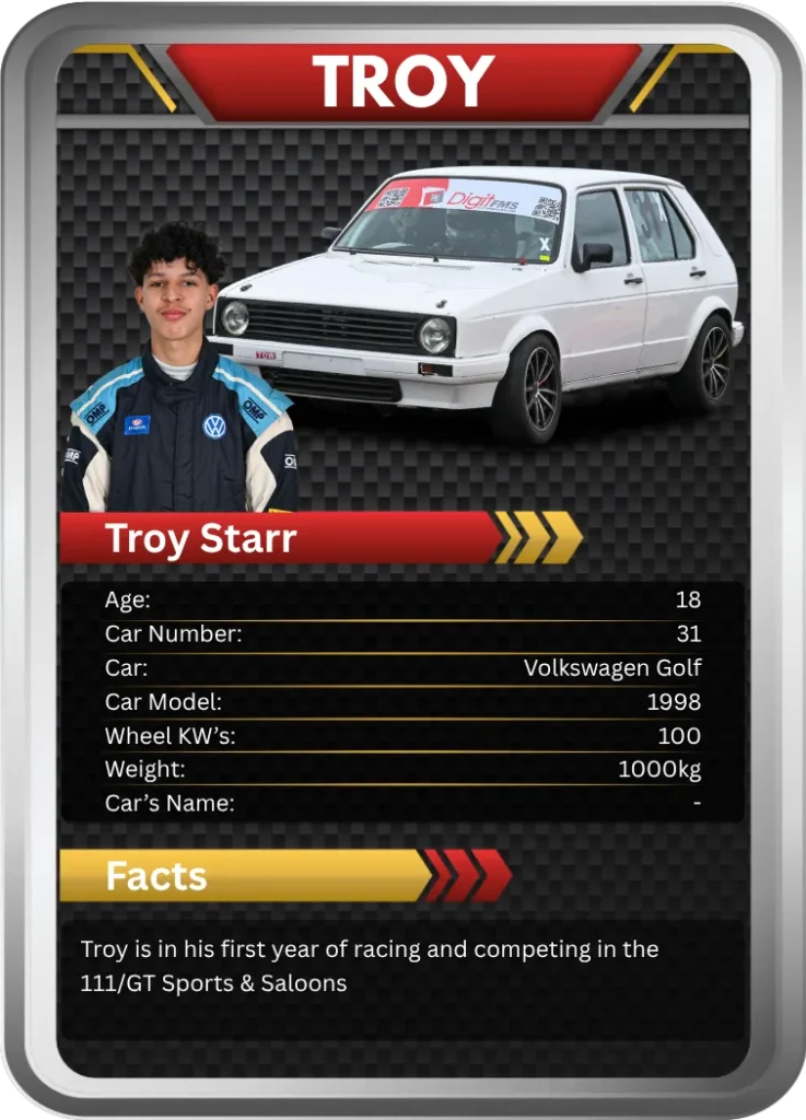 DigitFMS 111 GT Drivers 2026 | Vote For Your Favourite