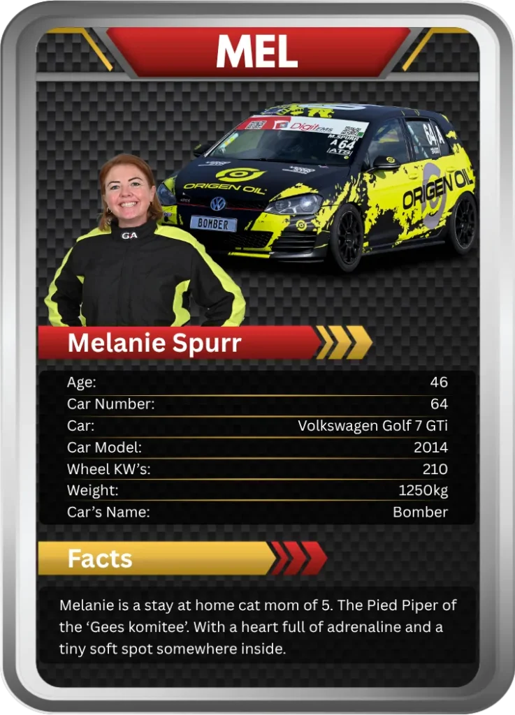 DigitFMS 111 GT Drivers 2026 | Vote For Your Favourite