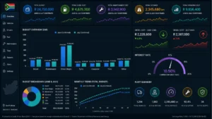 Fleet budget June July 2026 — confirmed diesel price drop and SARB rate hike displayed on fleet management cost dashboard