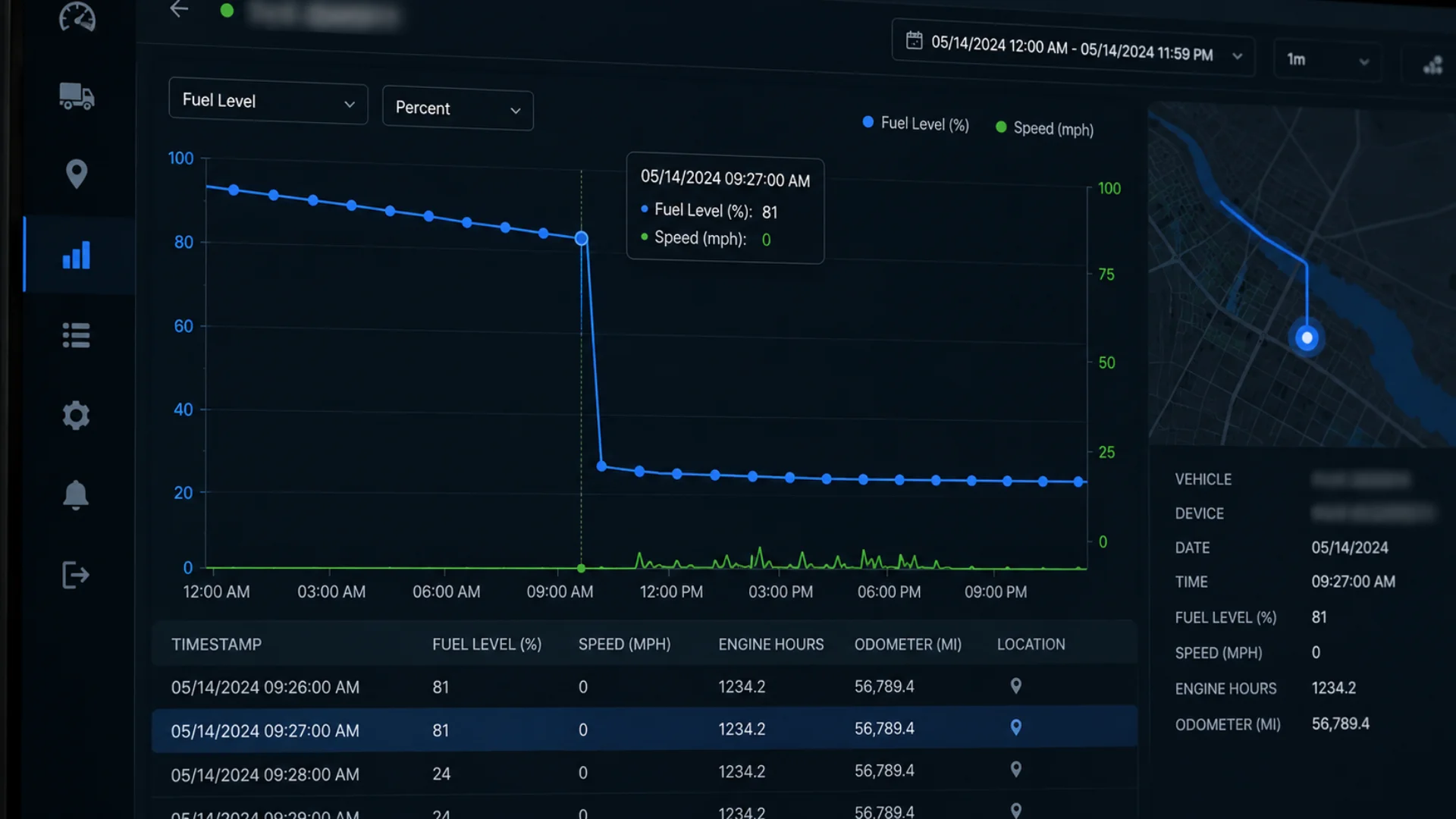 Fleet fuel data forensics — fuel level graph on monitoring dashboard showing siphoning event pattern